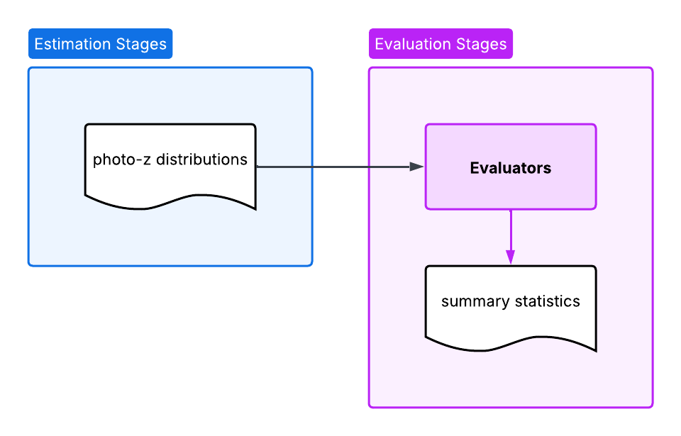 ../../_images/evaluation.png