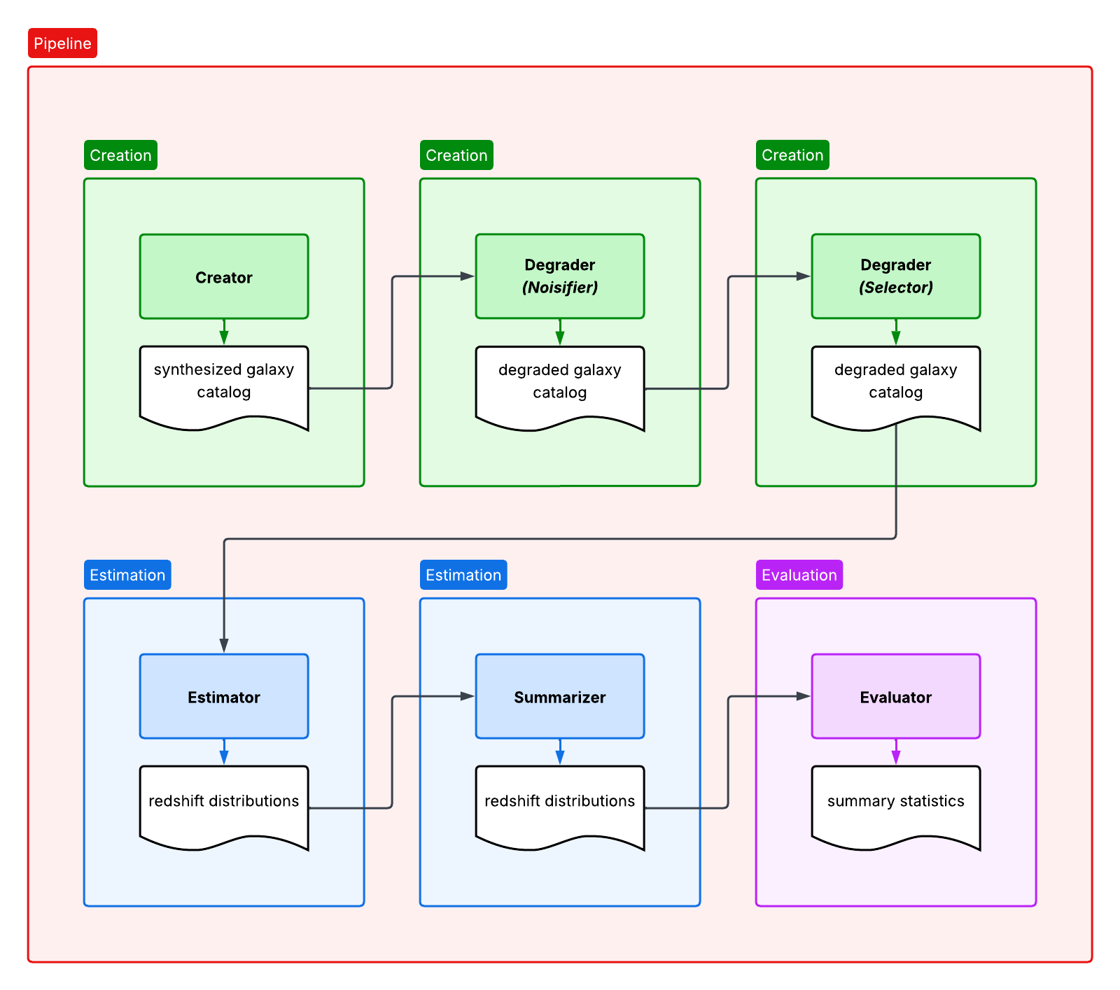 ../../_images/pipeline_example.png