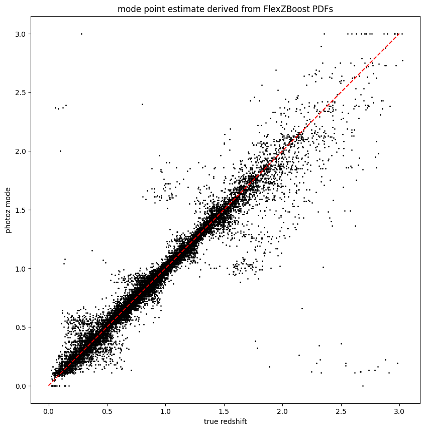../../../_images/00_Quick_Start_in_Estimation_44_0.png