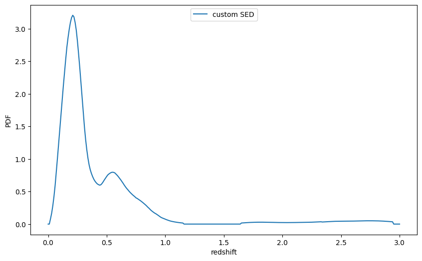 ../../../_images/03_BPZ_lite_Custom_SEDs_47_1.png