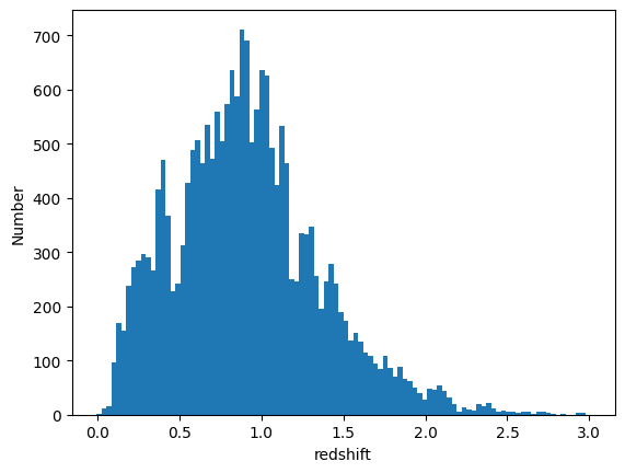 ../../../_images/FlexZBoost_PDF_Representation_Comparison_26_1.png