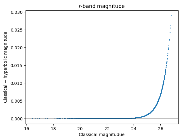 ../../../_images/Hyperbolic_Magnitude_14_1.png