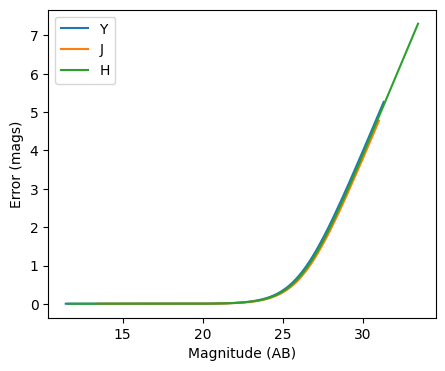 ../../../_images/Photometric_Realization_with_Other_Surveys_13_0.png