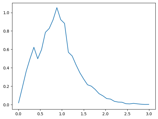 ../../../_images/Sampled_Summarizers_36_1.png