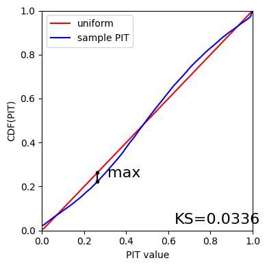 ../../../_images/Single_Evaluation_36_0.png