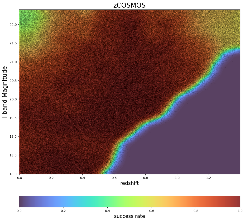 ../../../_images/Spectroscopic_Selection_for_zCOSMOS_18_0.png